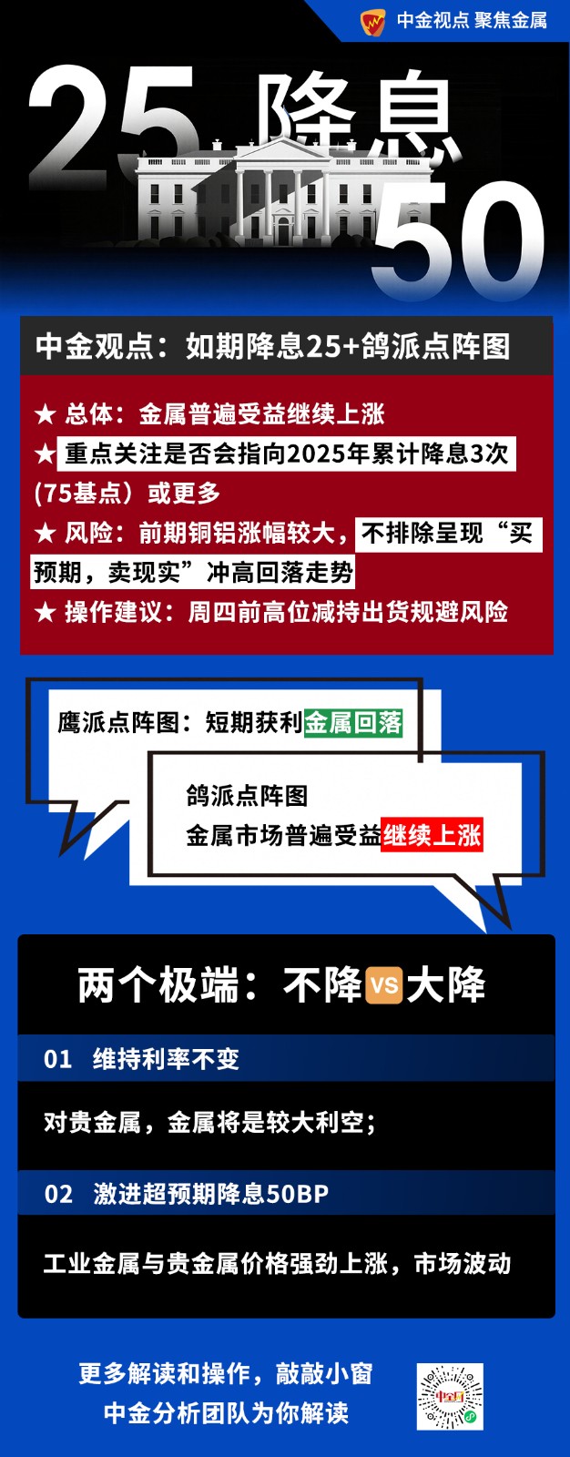 918降息預(yù)判.jpg