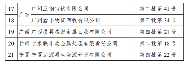 工信部發(fā)布符合《廢鋼鐵加工行業(yè)準(zhǔn)入條件》企業(yè)名單（第七批）、《廢塑料綜合利用行業(yè)規(guī)范條件》(第三批)企業(yè)名單.png